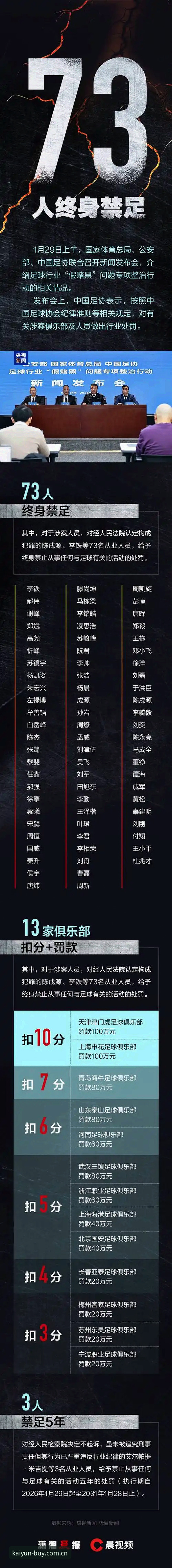 开云体育是不是真的 kaiyun体育平台观赛指南:深度解析足协第三批禁足名单背后的行业整顿逻辑
